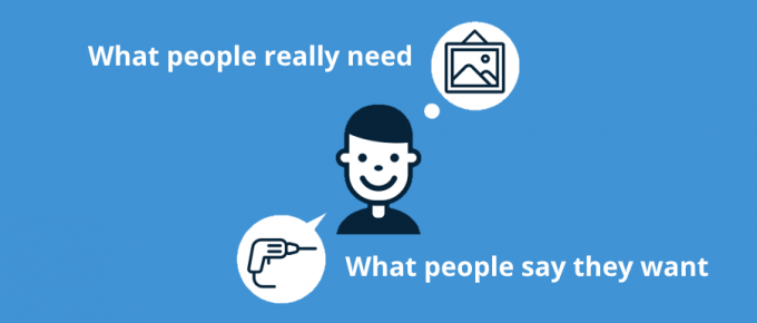 Human centred design in a nutshell